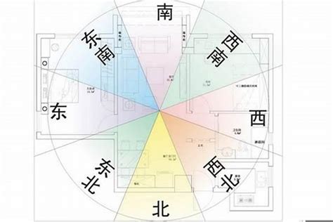 風水 坐北朝南|坐北朝南怎麼看？房屋坐向判斷秘訣，助你提升運勢 